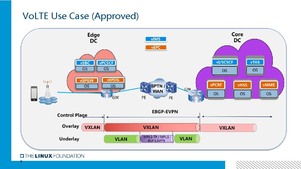 Vo. LTE Use Case (Approved) 9 