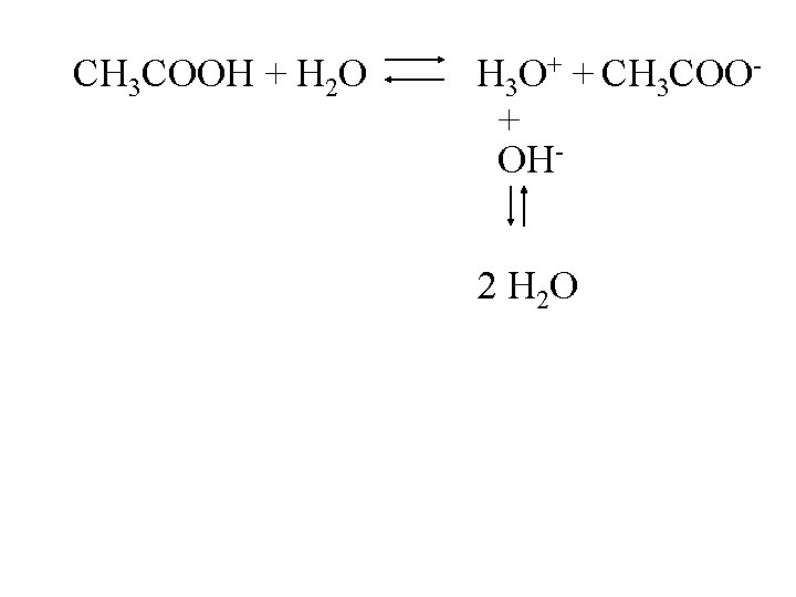 CH 3 COOH + H 2 O H 3 O+ + CH 3 COO+