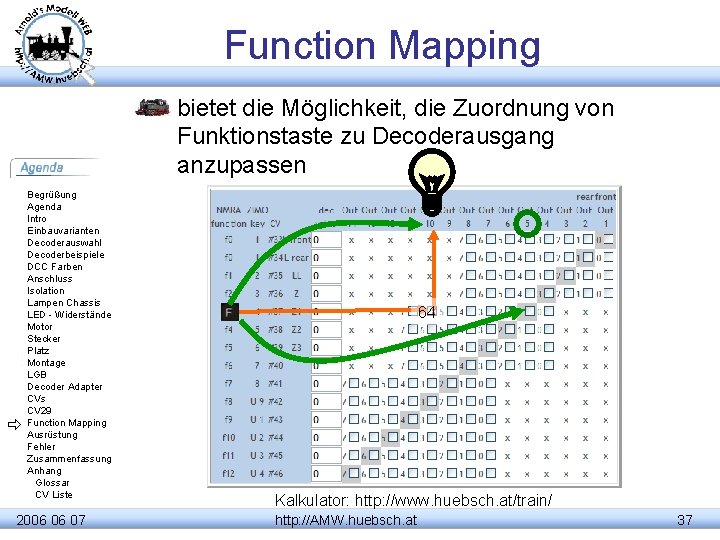 Function Mapping bietet die Möglichkeit, die Zuordnung von Funktionstaste zu Decoderausgang anzupassen Begrüßung Agenda