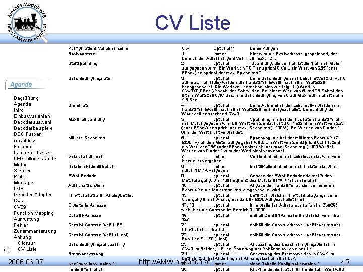 CV Liste Konfigurations variablenname Basisadresse Startspannung Beschleunigungsrate Begrüßung Agenda Intro Einbauvarianten Decoderauswahl Decoderbeispiele DCC
