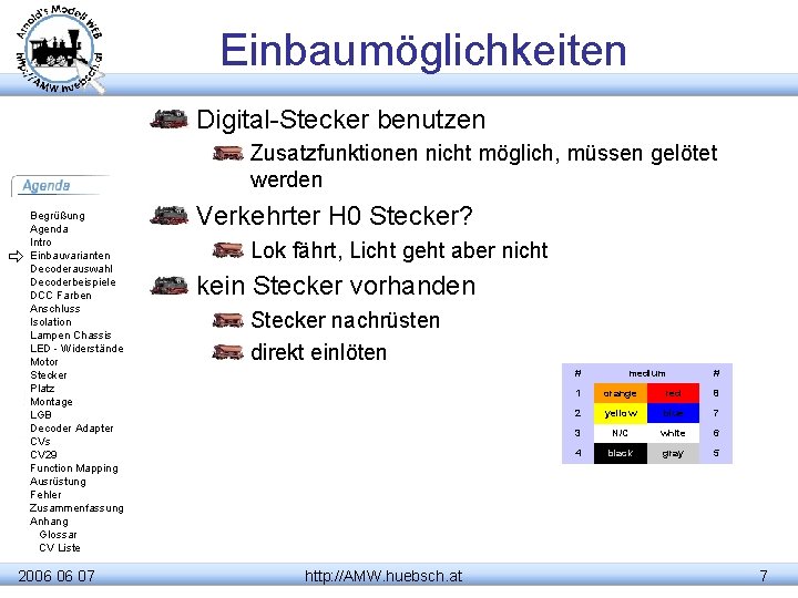 Einbaumöglichkeiten Digital-Stecker benutzen Zusatzfunktionen nicht möglich, müssen gelötet werden Begrüßung Agenda Intro Einbauvarianten Decoderauswahl