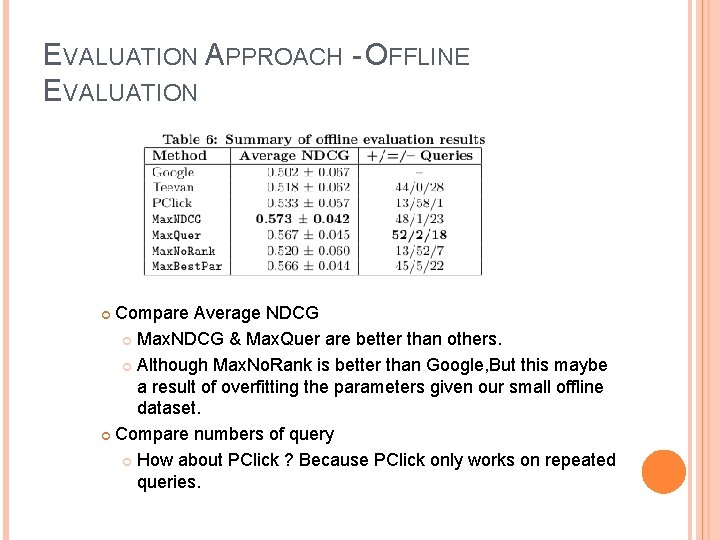 EVALUATION APPROACH - OFFLINE EVALUATION Compare Average NDCG Max. NDCG & Max. Quer are