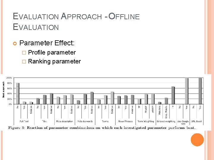 EVALUATION APPROACH - OFFLINE EVALUATION Parameter Effect: � Profile parameter � Ranking parameter 