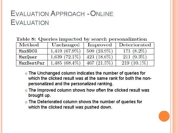 EVALUATION APPROACH - ONLINE EVALUATION The Unchanged column indicates the number of queries for