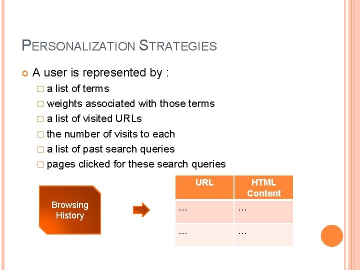 PERSONALIZATION STRATEGIES A user is represented by : �a list of terms � weights