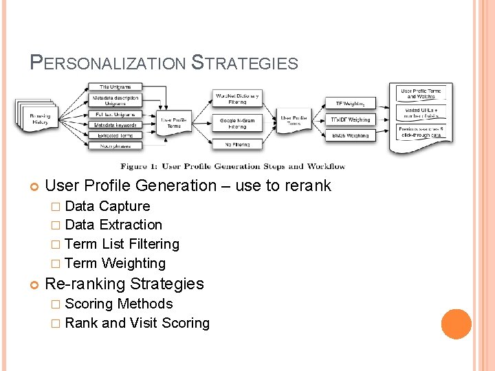 PERSONALIZATION STRATEGIES User Profile Generation – use to rerank � Data Capture � Data