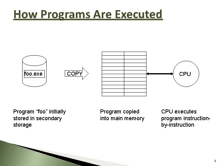 How Programs Are Executed foo. exe Program “foo” initially stored in secondary storage COPY