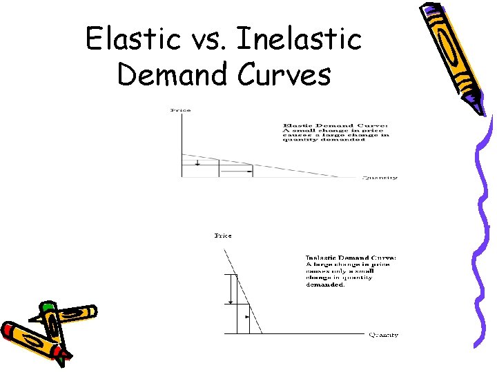 Elastic vs. Inelastic Demand Curves 