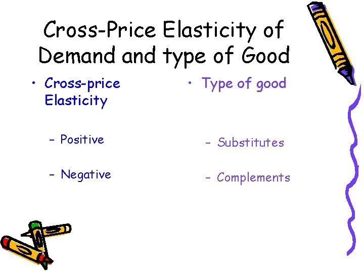 Cross-Price Elasticity of Demand type of Good • Cross-price Elasticity • Type of good