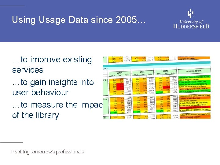 Using Usage Data since 2005… …to improve existing services …to gain insights into user