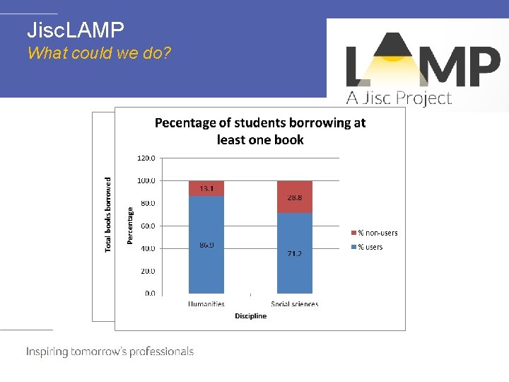 Jisc. LAMP What could we do? 