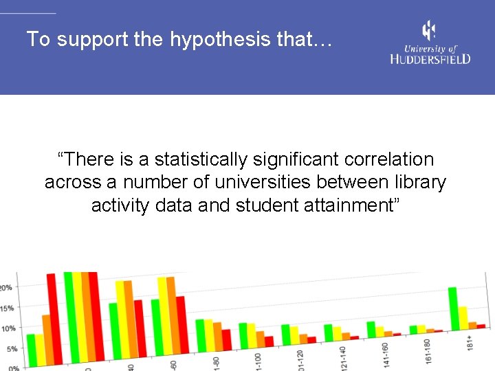 To support the hypothesis that… “There is a statistically significant correlation across a number