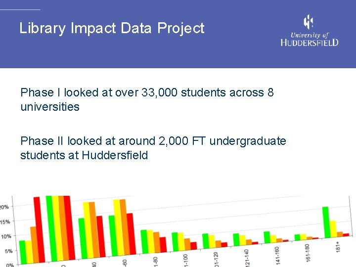 Library Impact Data Project Phase I looked at over 33, 000 students across 8