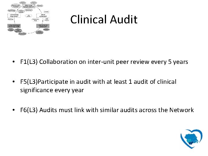 Clinical Audit • F 1(L 3) Collaboration on inter-unit peer review every 5 years