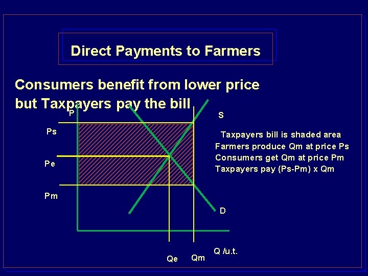 Direct Payments to Farmers Consumers benefit from lower price but Taxpayers pay the bill