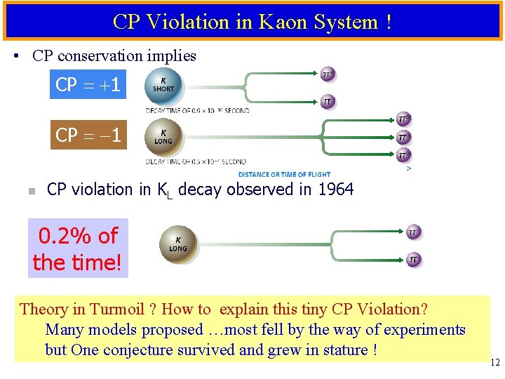 CP Violation in Kaon System ! • CP conservation implies CP = +1 CP