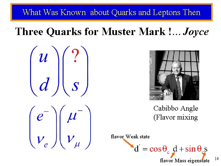 What Was Known about Quarks and Leptons Then Three Quarks for Muster Mark !…Joyce