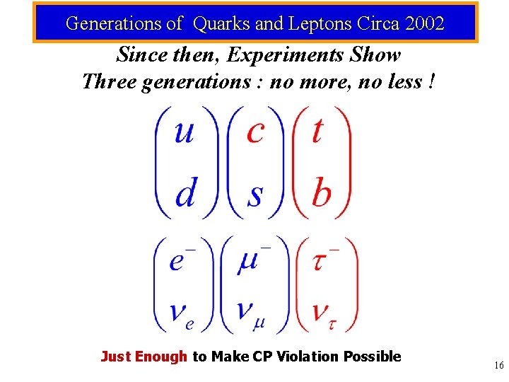 Generations of Quarks and Leptons Circa 2002 Since then, Experiments Show Three generations :