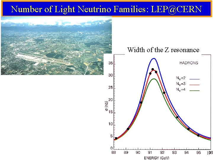 Number of Light Neutrino Families: LEP@CERN Width of the Z resonance 17 