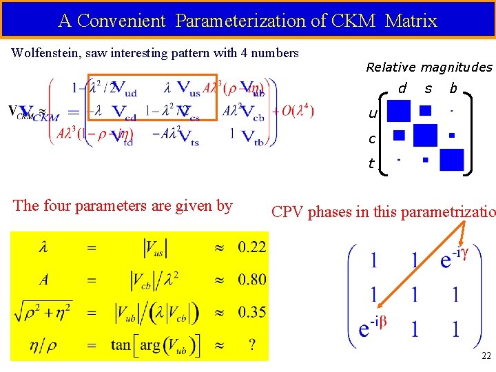 A Convenient Parameterization of CKM Matrix Wolfenstein, saw interesting pattern with 4 numbers Relative