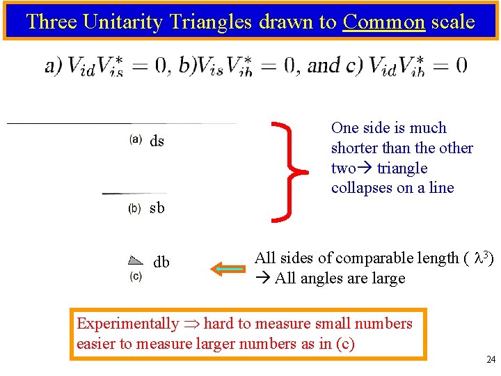 Three Unitarity Triangles drawn to Common scale ds One side is much shorter than