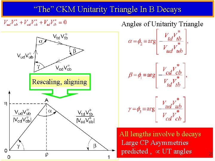 “The” CKM Unitarity Triangle In B Decays Angles of Unitarity Triangle Rescaling, aligning All