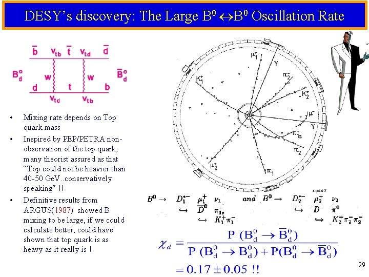 DESY’s discovery: The Large B 0 Oscillation Rate ARGUS • • • Mixing rate