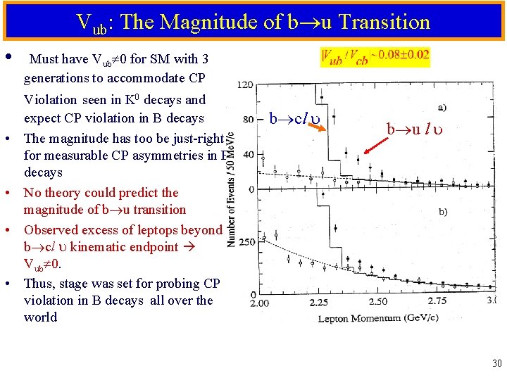 Vub: The Magnitude of b u Transition • • • Must have Vub 0