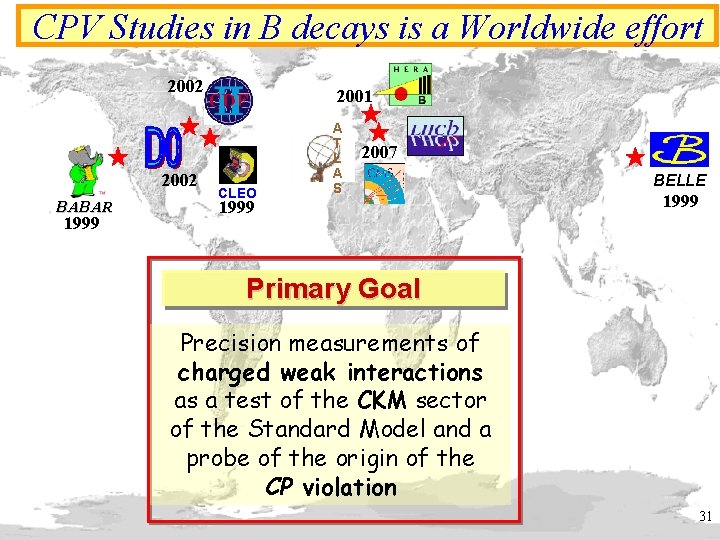 CPV Studies in B decays is a Worldwide effort 2002 BABAR 1999 2001 CLEO