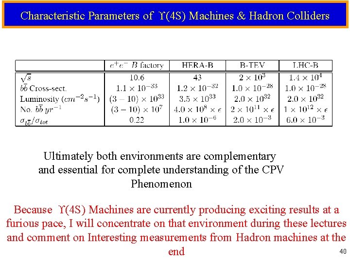 Characteristic Parameters of (4 S) Machines & Hadron Colliders Ultimately both environments are complementary