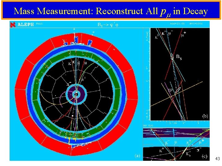 Mass Measurement: Reconstruct All p in Decay 43 