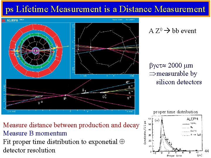 ps Lifetime Measurement is a Distance Measurement A Z 0 bb event c 2000