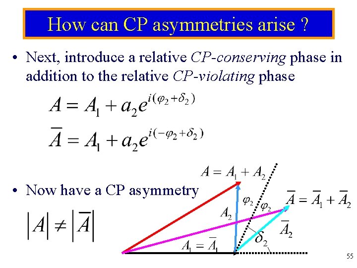 How can CP asymmetries arise ? • Next, introduce a relative CP-conserving phase in