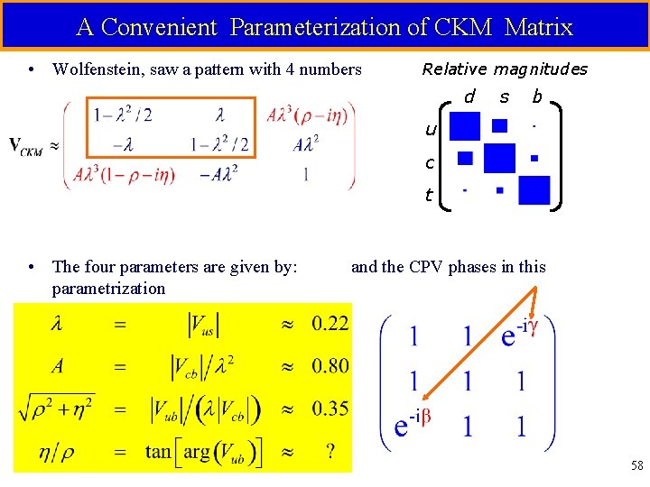 A Convenient Parameterization of CKM Matrix • Wolfenstein, saw a pattern with 4 numbers