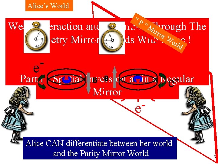 Alice’s World “P Weak Interaction and a Journey” MThrough The irro r. W Symmetry