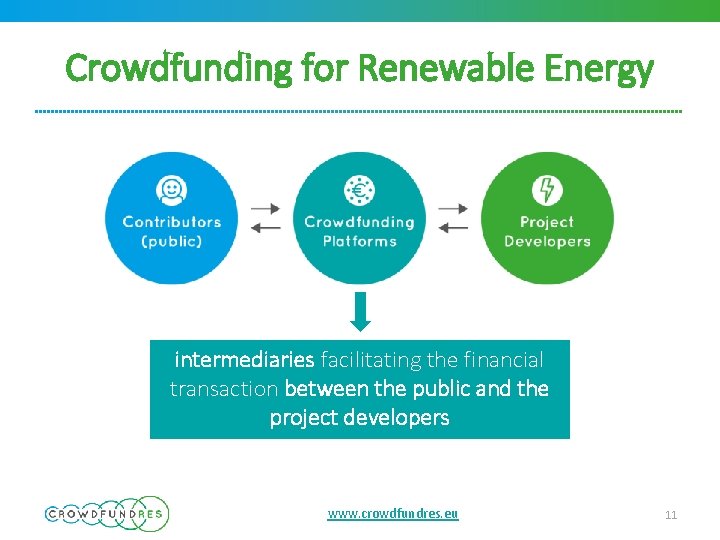 Crowdfunding for Renewable Energy intermediaries facilitating the financial transaction between the public and the