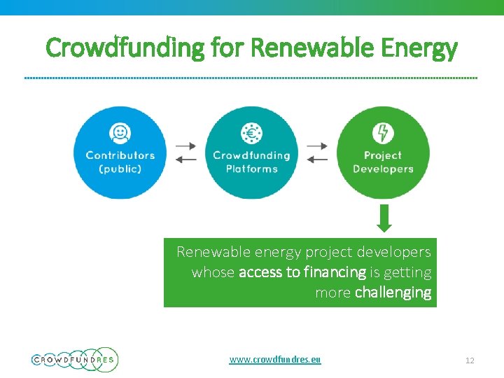Crowdfunding for Renewable Energy Renewable energy project developers whose access to financing is getting
