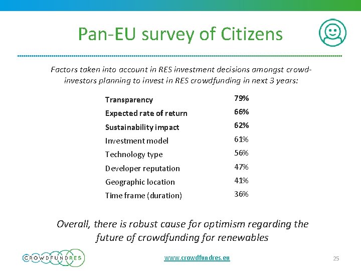 Pan-EU survey of Citizens Factors taken into account in RES investment decisions amongst crowdinvestors