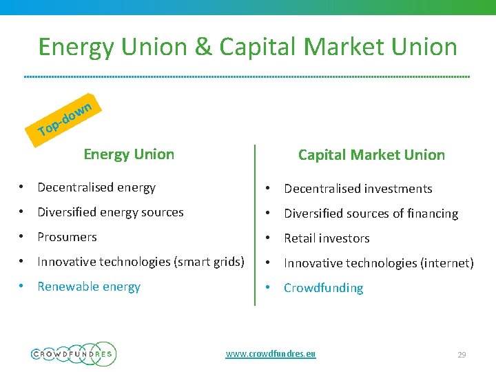 Energy Union & Capital Market Union n w -do p To Energy Union Capital