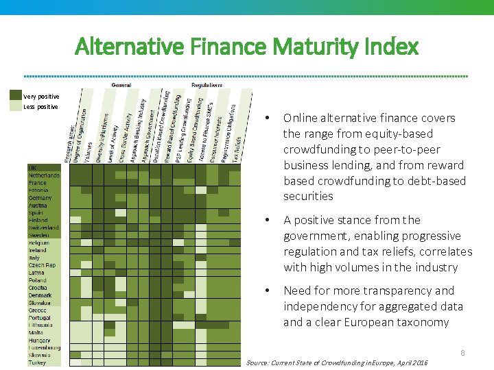 Alternative Finance Maturity Index Very positive Less positive • Online alternative finance covers the