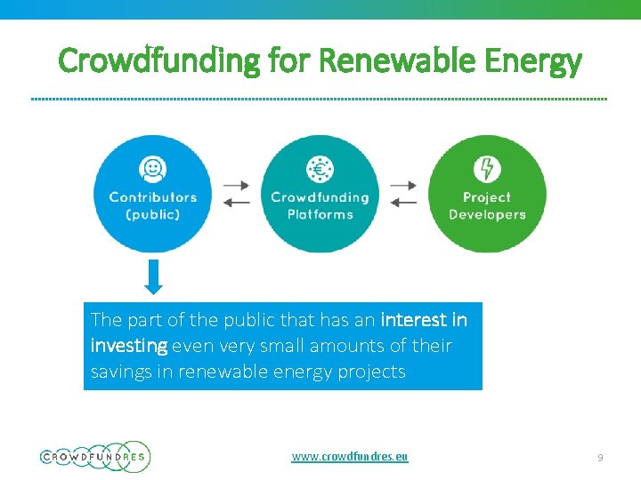 Crowdfunding for Renewable Energy The part of the public that has an interest in