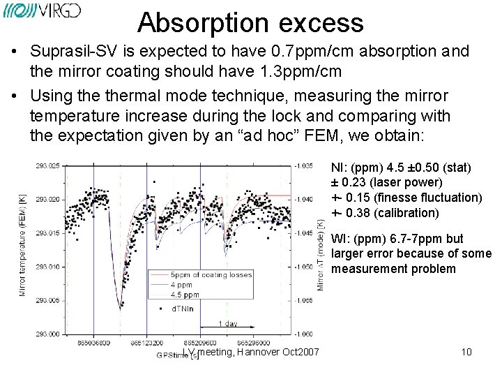 Absorption excess • Suprasil-SV is expected to have 0. 7 ppm/cm absorption and the