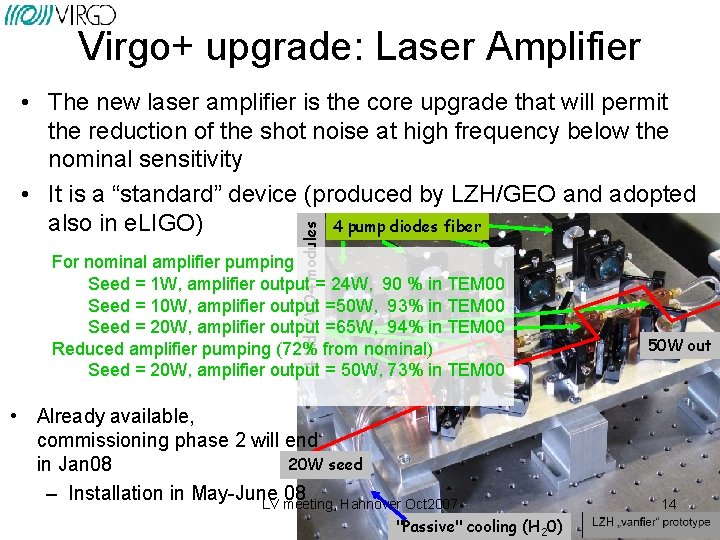 Virgo+ upgrade: Laser Amplifier 4 Nd-YVO 4 modules • The new laser amplifier is