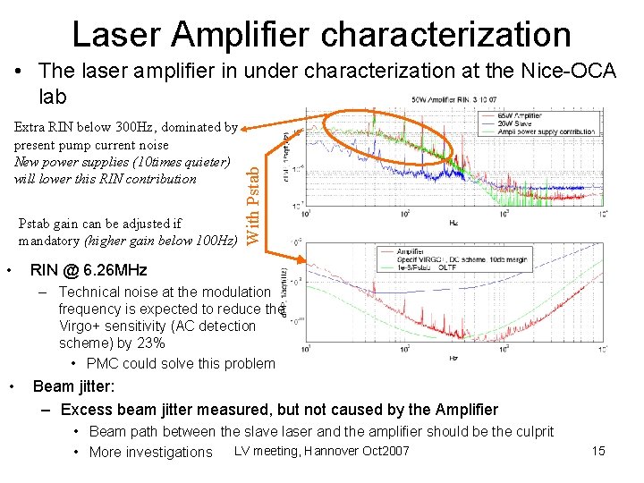 Laser Amplifier characterization Extra RIN below 300 Hz, dominated by present pump current noise