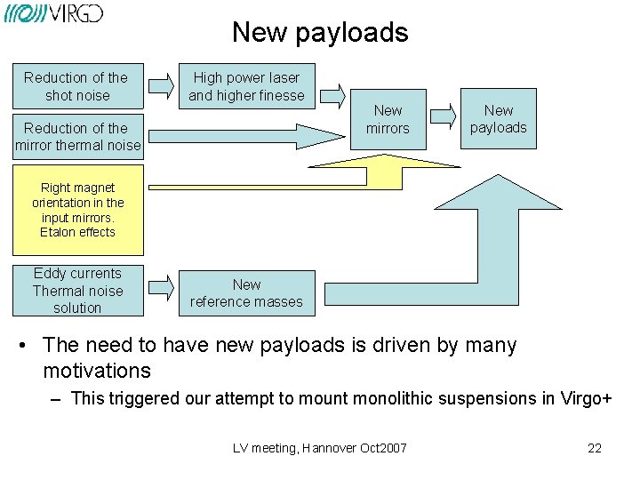 New payloads Reduction of the shot noise High power laser and higher finesse Reduction