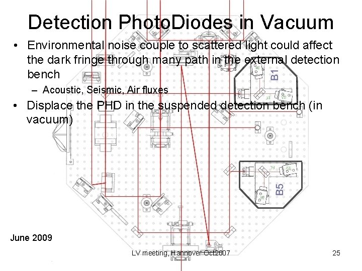 Detection Photo. Diodes in Vacuum • Environmental noise couple to scattered light could affect