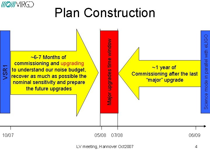~6 -7 Months of commissioning and upgrading to understand our noise budget, recover as