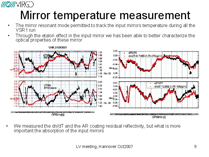 Mirror temperature measurement • • • The mirror resonant mode permitted to track the
