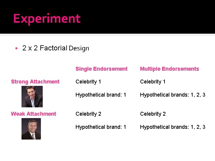 Experiment 2 x 2 Factorial Design Strong Attachment Weak Attachment Single Endorsement Multiple Endorsements