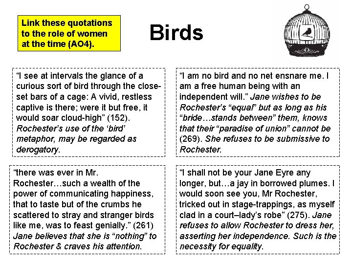 Link these quotations to the role of women at the time (AO 4). Birds